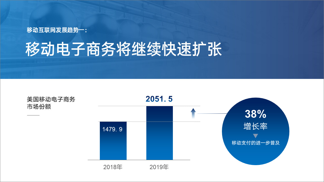 PPT页面信息量较大？这应该算是最简单有效的排版方法-6