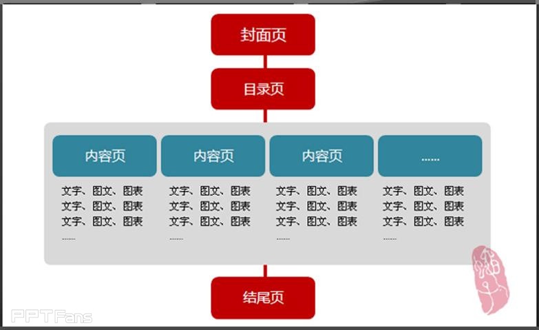 这才是你需要的PPT模板-3