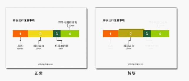 PPT目录设计的五种方法-9