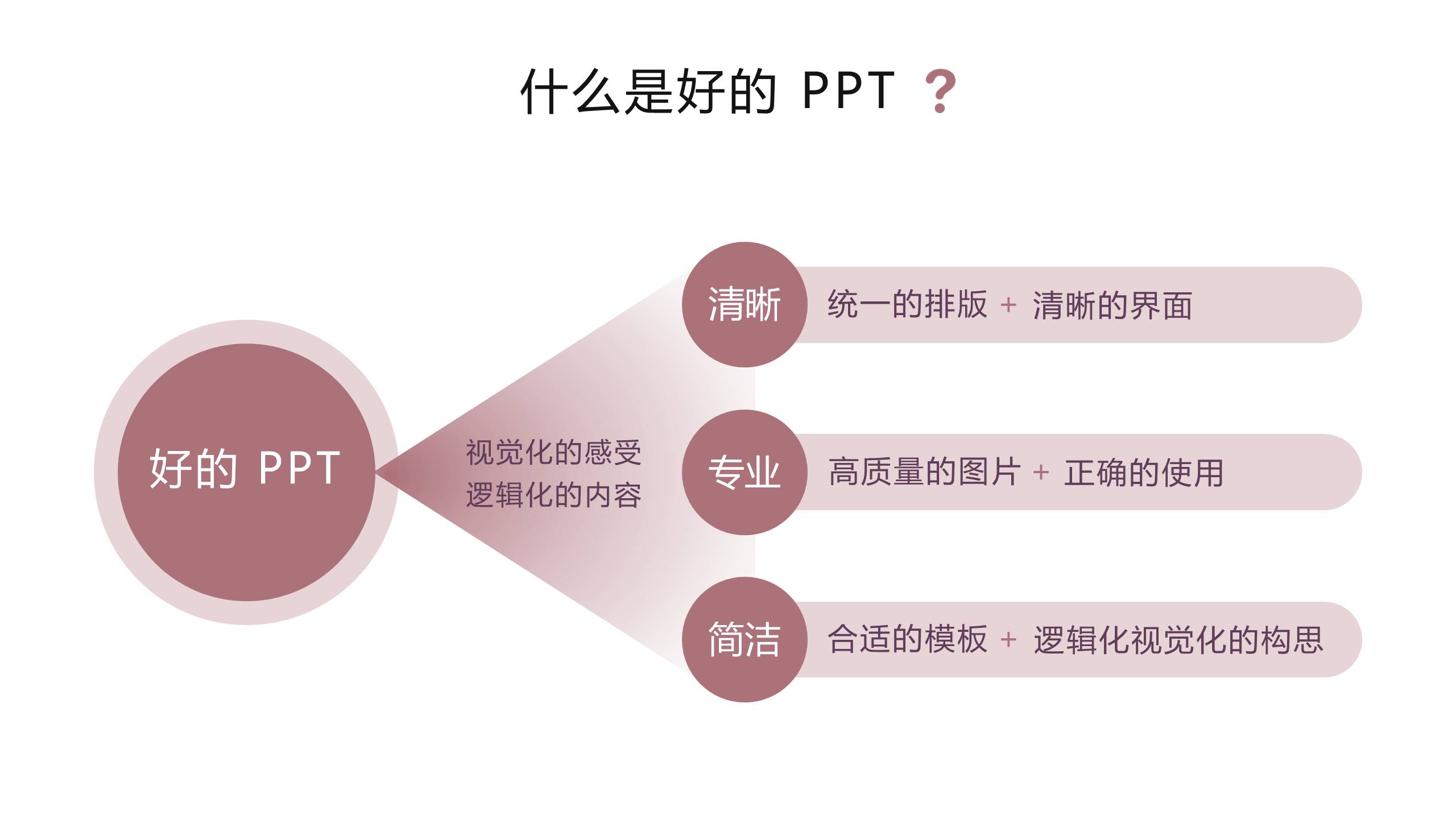 一起来美化PPT培训课件-8