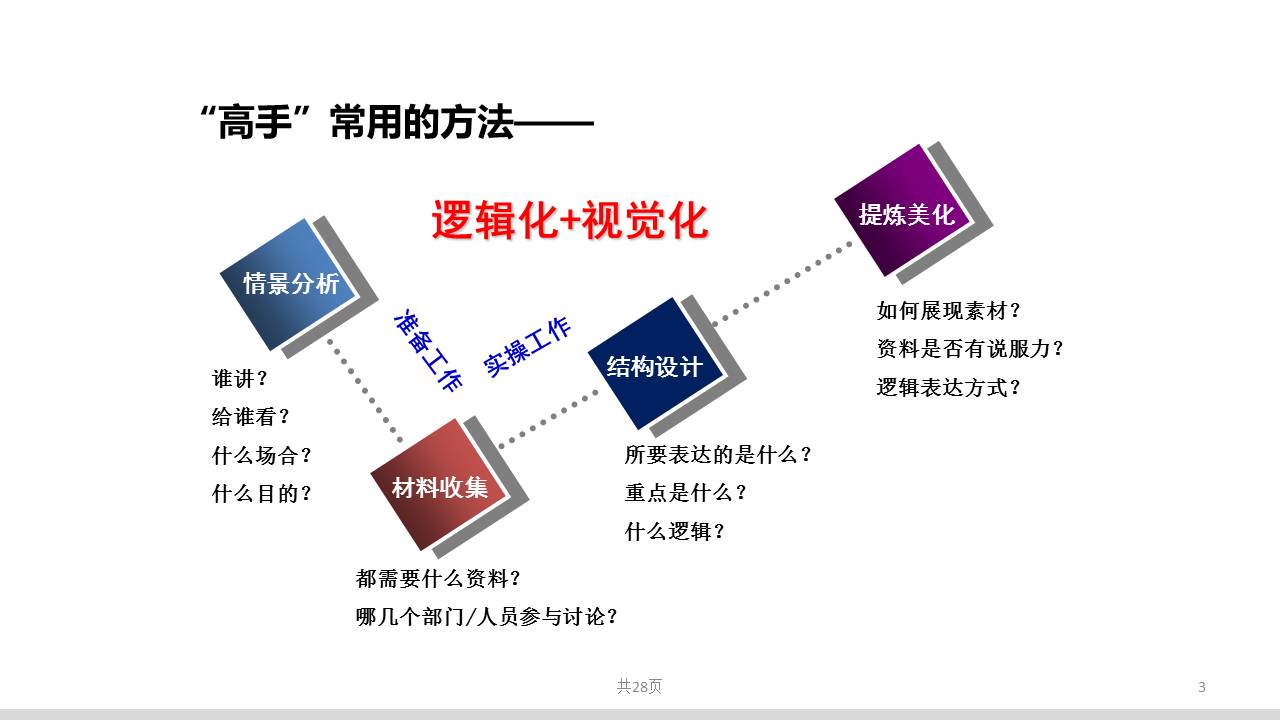 一起来美化PPT培训课件-10