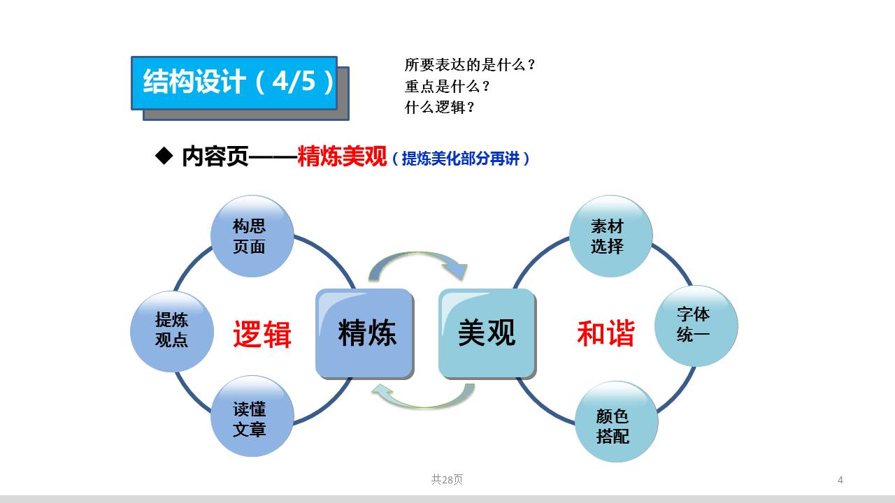 一起来美化PPT培训课件-14