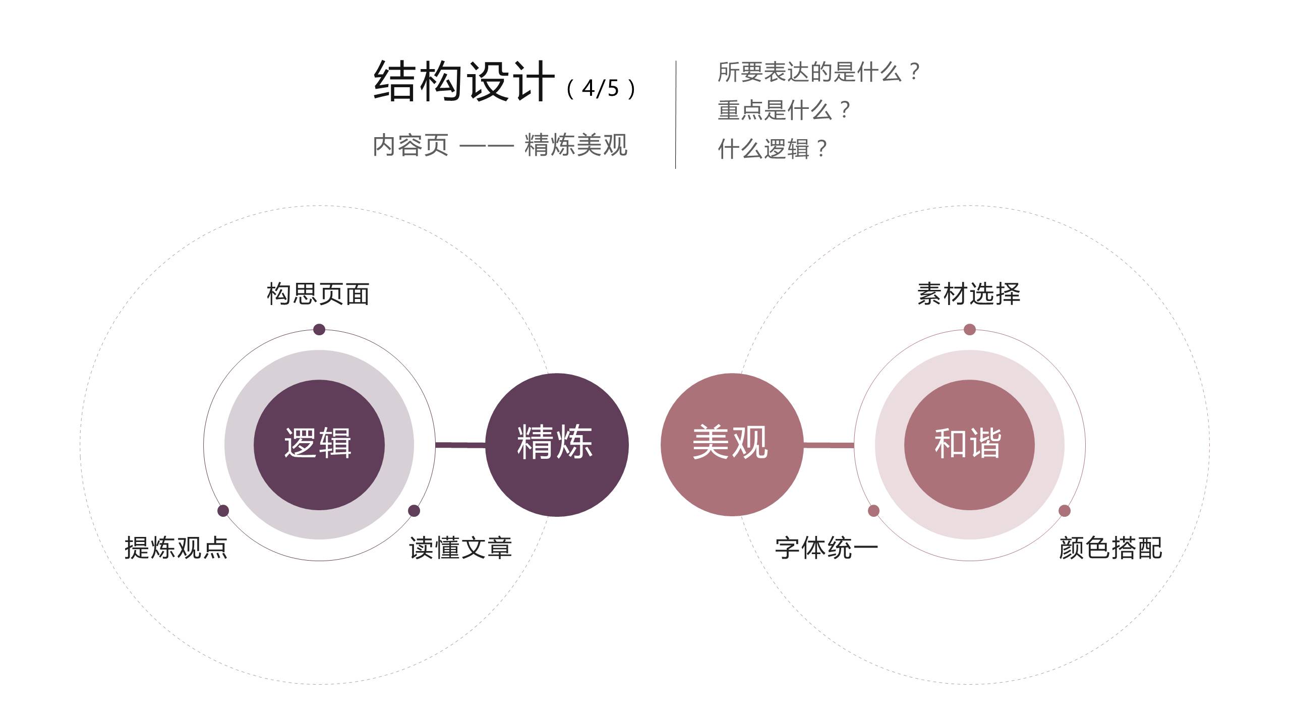 一起来美化PPT培训课件-16