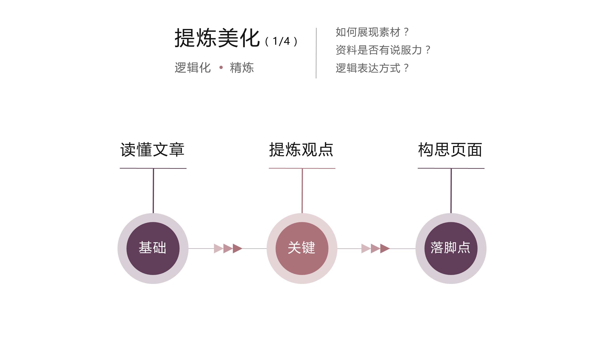 一起来美化PPT培训课件-20