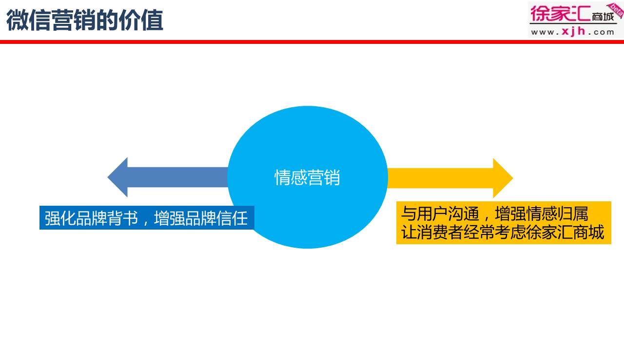 如何把活动方案PPT做到简约大方？-9