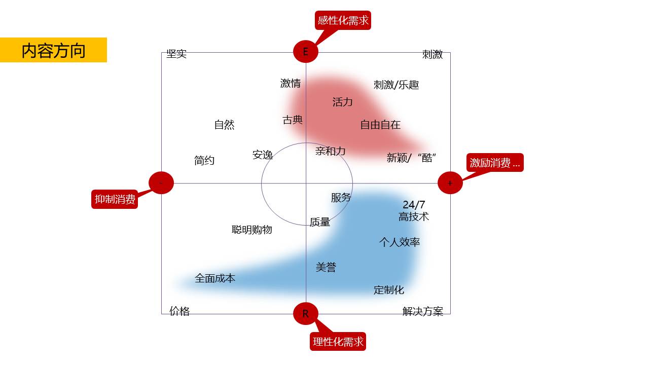 如何把活动方案PPT做到简约大方？-17