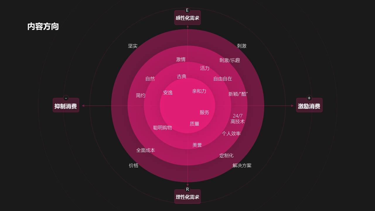 如何把活动方案PPT做到简约大方？-20