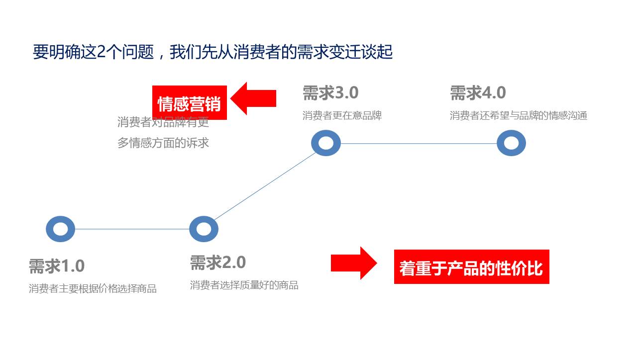 如何把活动方案PPT做到简约大方？-5