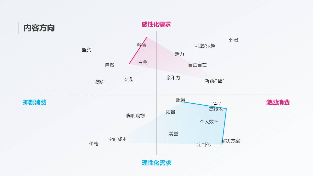 如何把活动方案PPT做到简约大方？-19