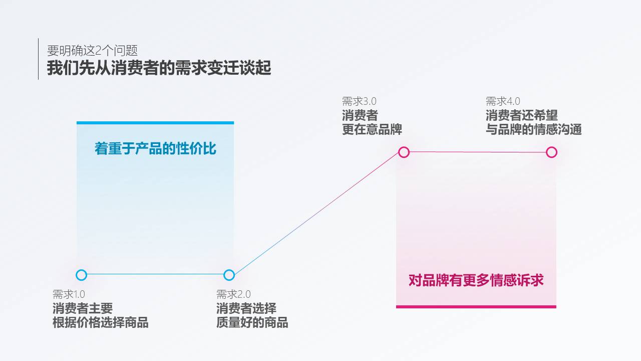 如何把活动方案PPT做到简约大方？-7