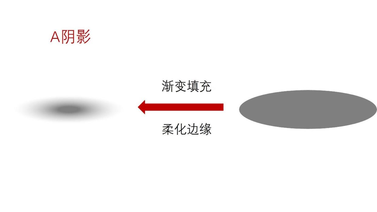 PPT阴影效果全解析-17