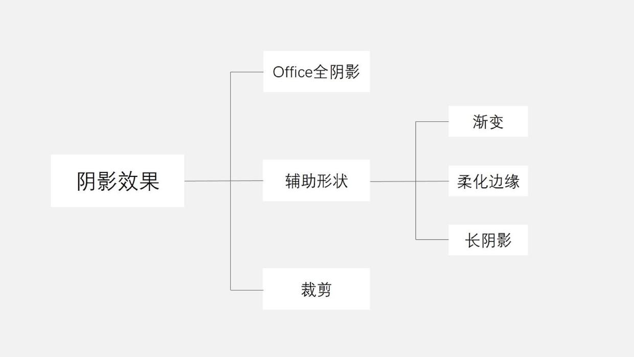 PPT阴影效果全解析-6