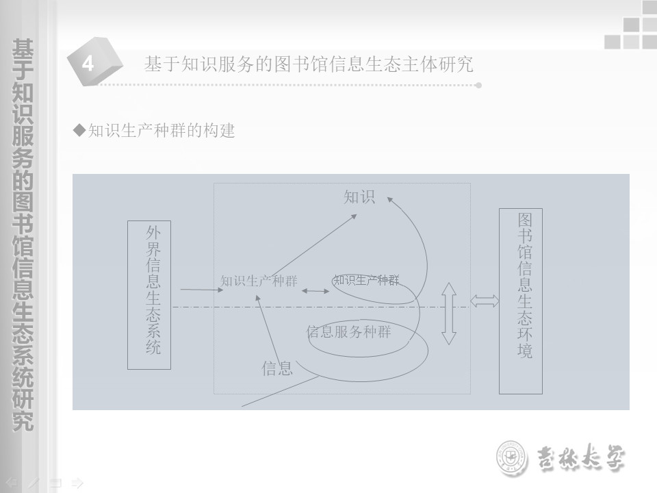 如何才能把学术型PPT做的更美观？这里有4条万能技巧-26