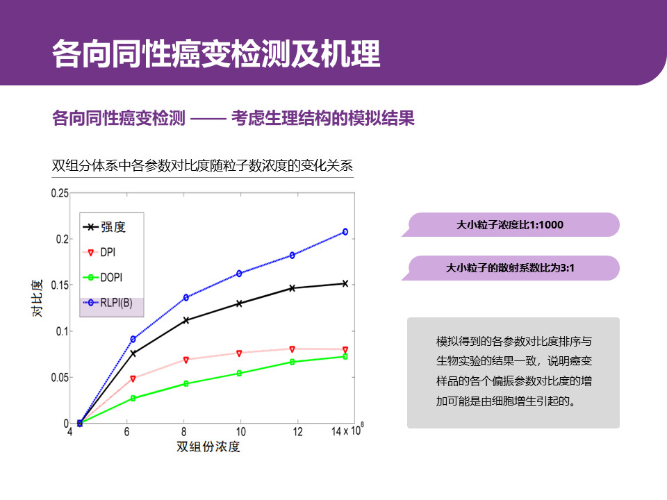 如何才能把学术型PPT做的更美观？这里有4条万能技巧-5