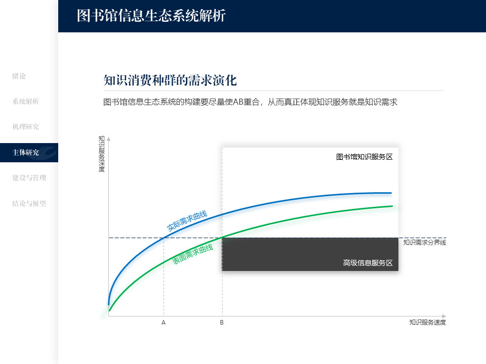 如何才能把学术型PPT做的更美观？这里有4条万能技巧-24