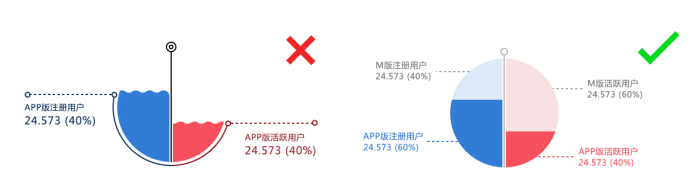 用对图表提升PPT数据可视化-14