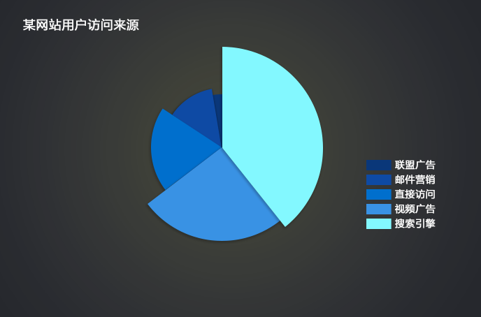 用对图表提升PPT数据可视化-3