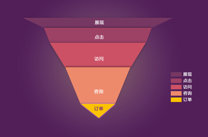 用对图表提升PPT数据可视化-4