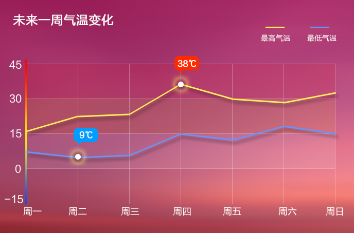 用对图表提升PPT数据可视化-2