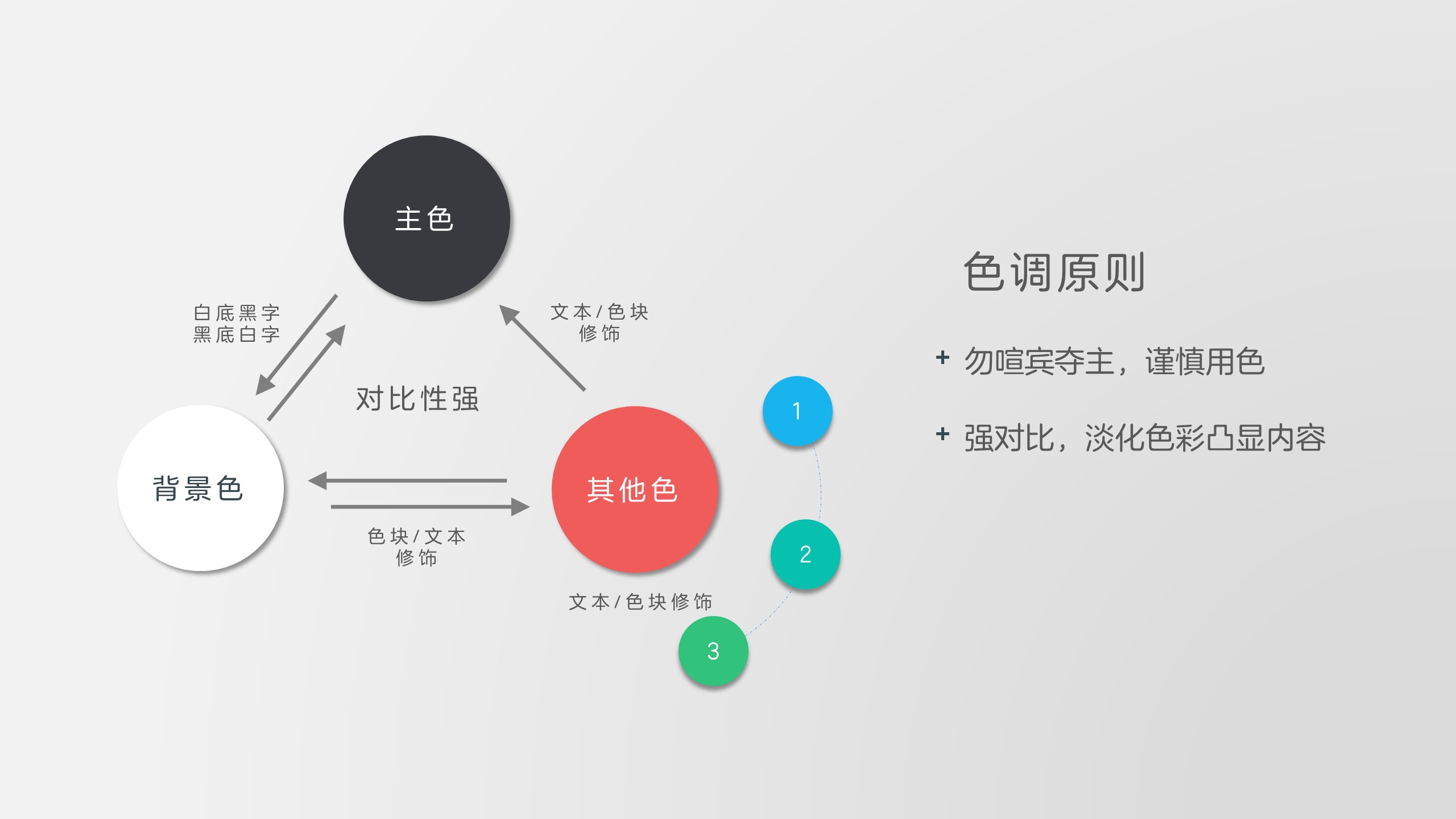 幻灯片色彩基础教程-9