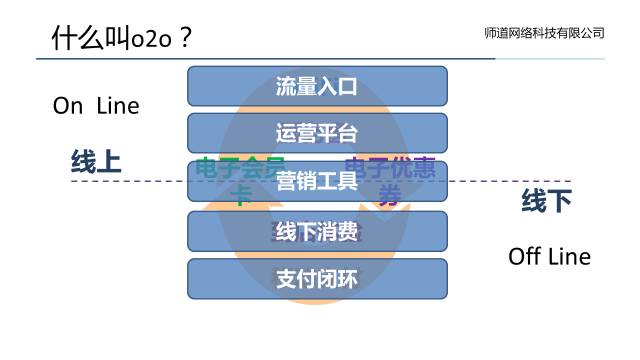 如何做出简约大气的PPT？-5