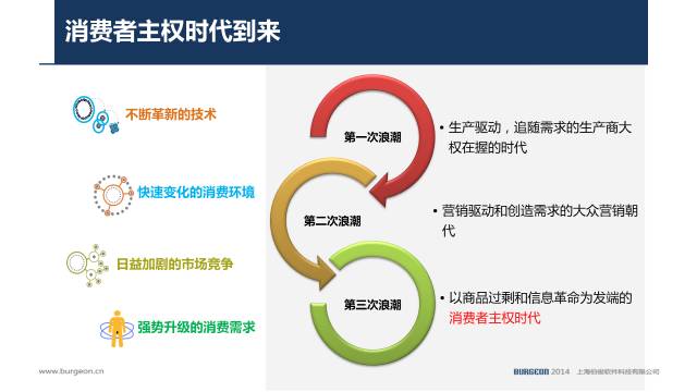 如何做出简约大气的PPT？-14