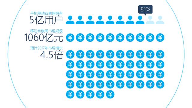 如何做出简约大气的PPT？-13