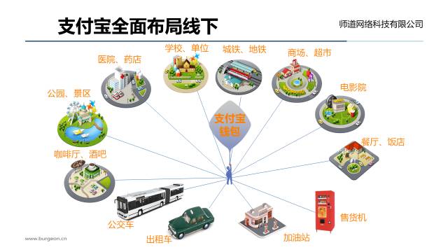 如何做出简约大气的PPT？-18