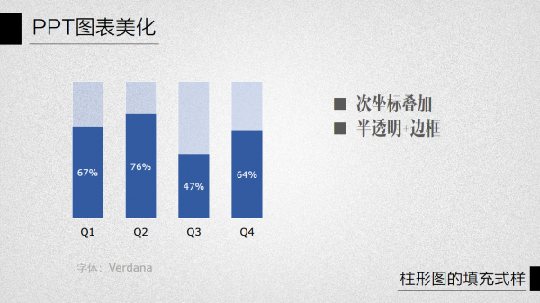 PPT图表美化教程03-11