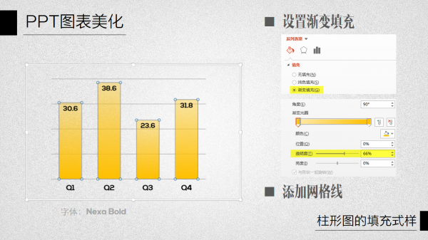 PPT图表美化教程03-6