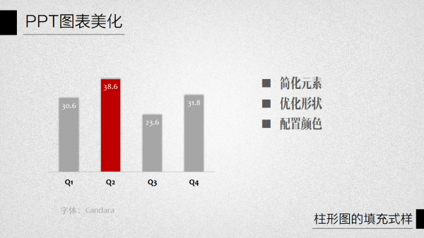 PPT图表美化教程03-2