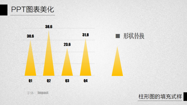 PPT图表美化教程03-10