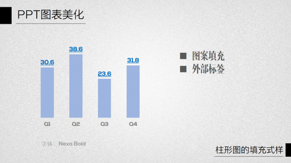 PPT图表美化教程03-8