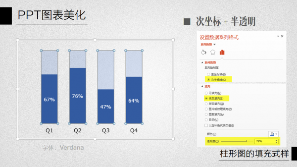 PPT图表美化教程03-12