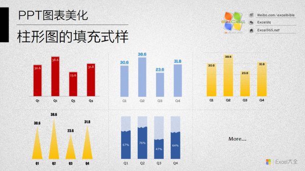 PPT图表美化教程03-1