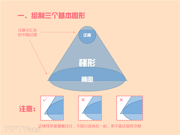 三分钟教程-2