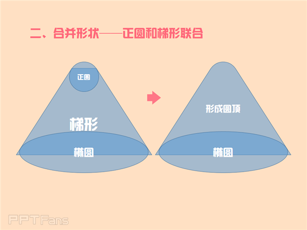 三分钟教程-3