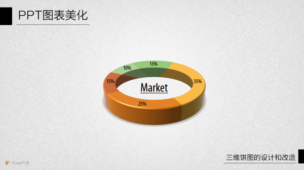 PPT图表美化教程08-15