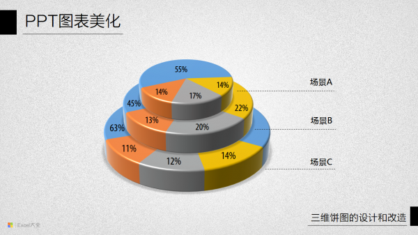 PPT图表美化教程08-18
