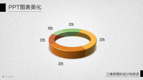 PPT图表美化教程08-13