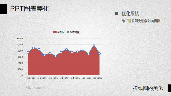 PPT图表美化教程04-11