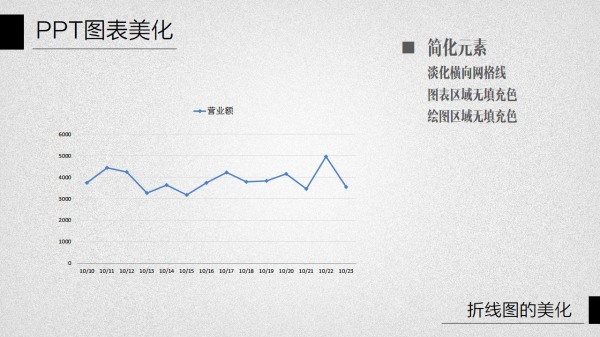 PPT图表美化教程04-6