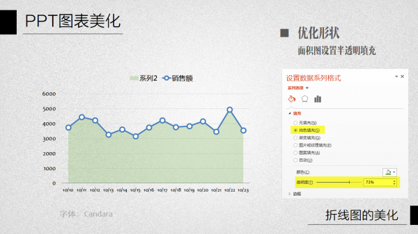 PPT图表美化教程04-12