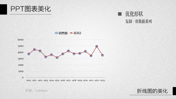 PPT图表美化教程04-10