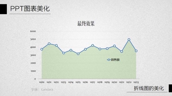 PPT图表美化教程04-13