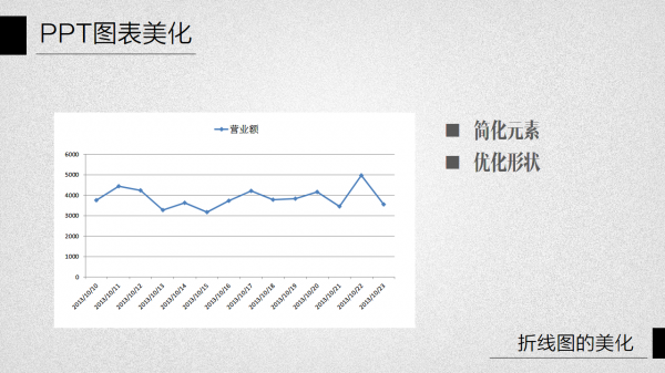 PPT图表美化教程04-2