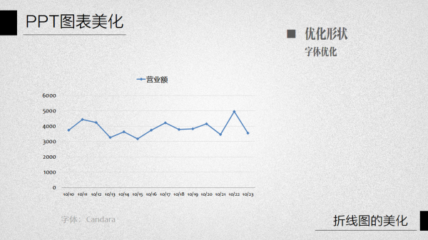 PPT图表美化教程04-7