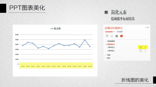 PPT图表美化教程04-5