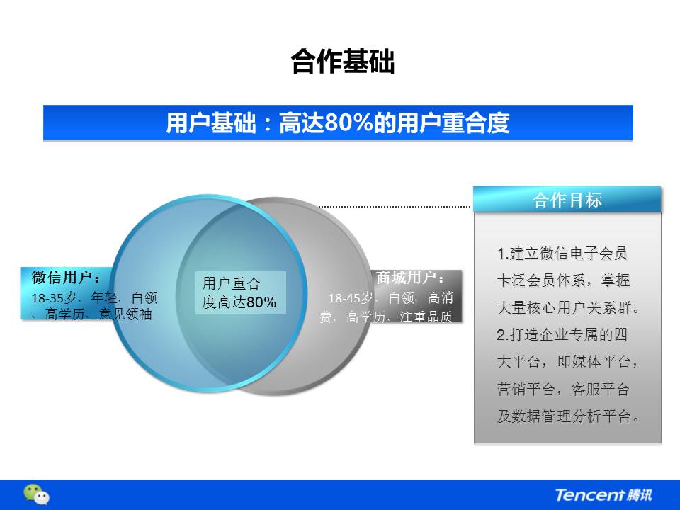 给微信改一次PPT-7