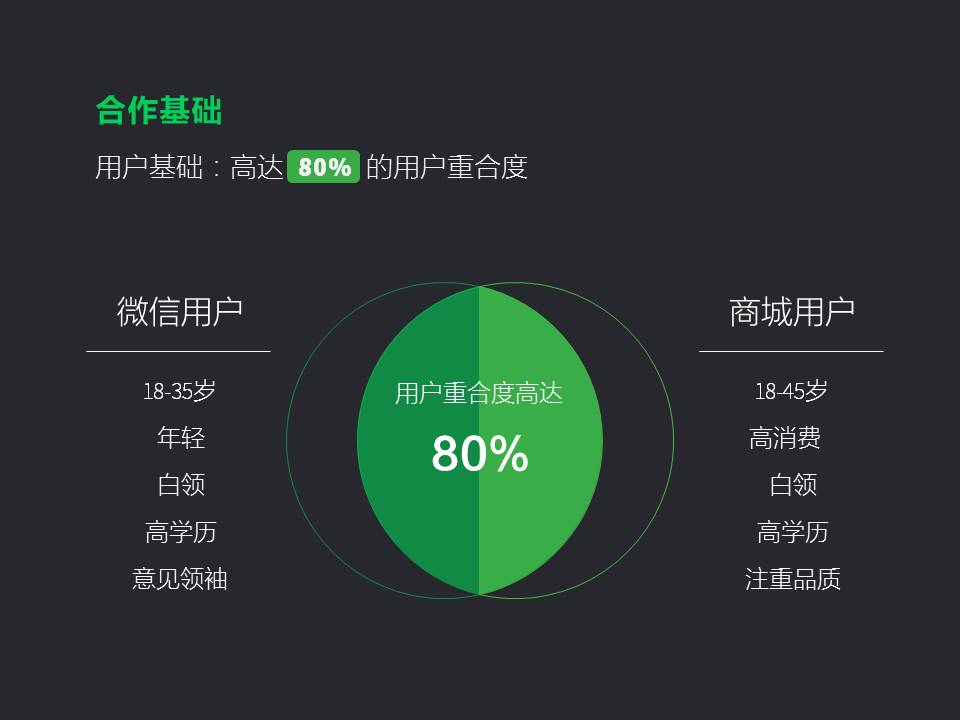 给微信改一次PPT-8